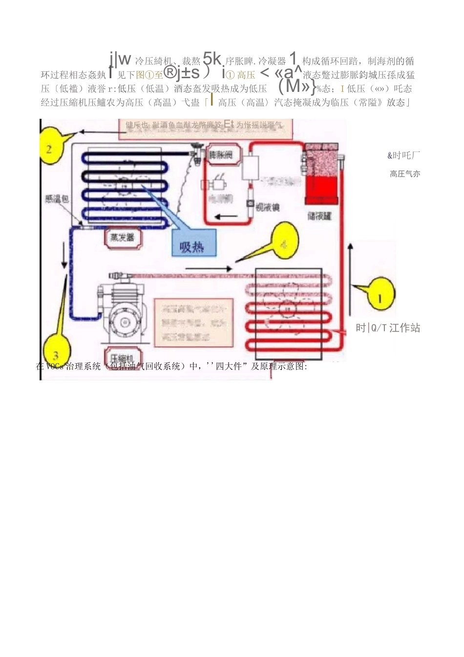 VOCs深冷冷凝回收工艺原理及问题_第2页