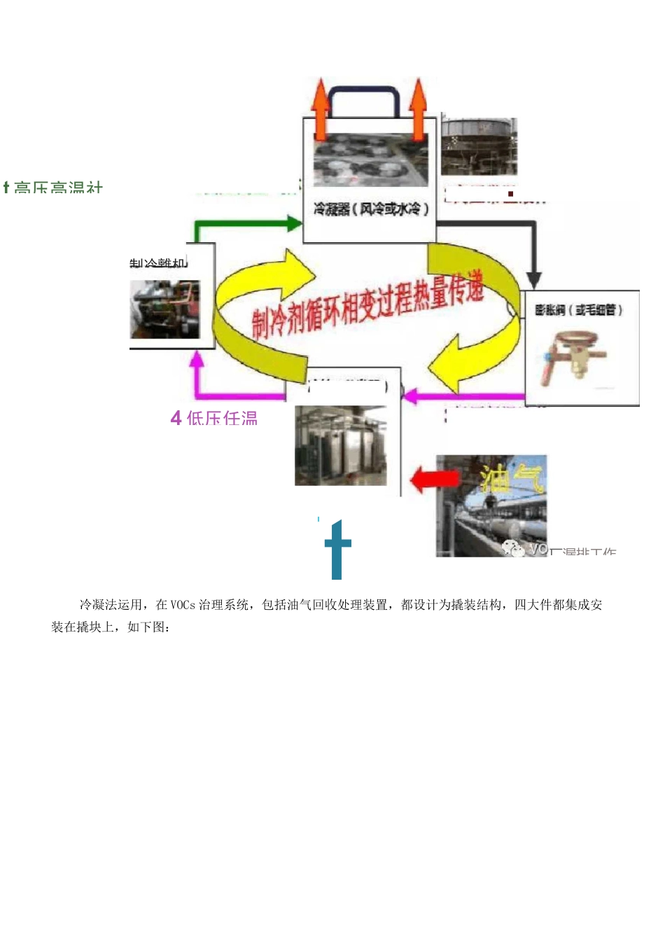 VOCs深冷冷凝回收工艺原理及问题_第3页