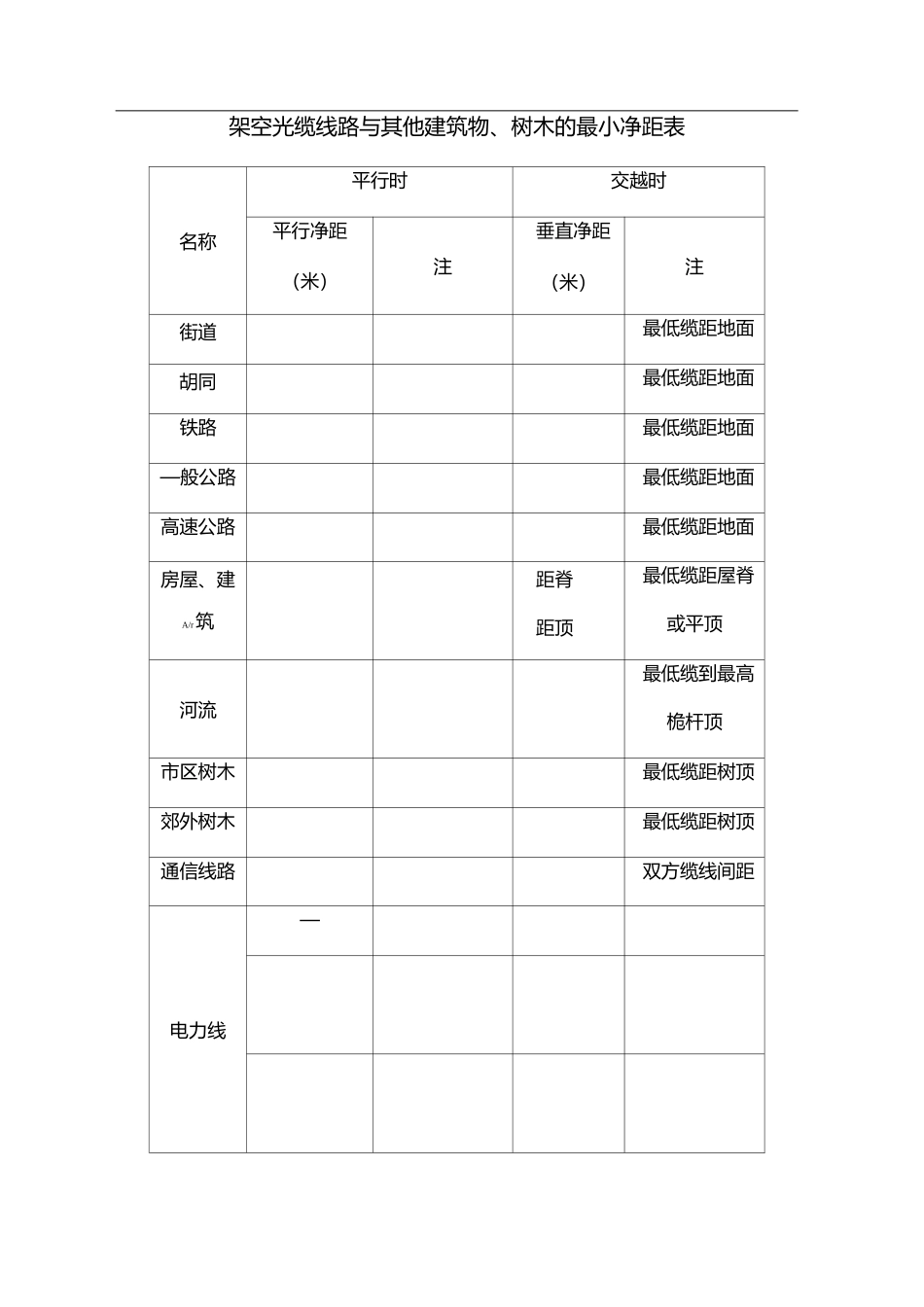 架空光缆及地埋光缆技术规范书_第2页