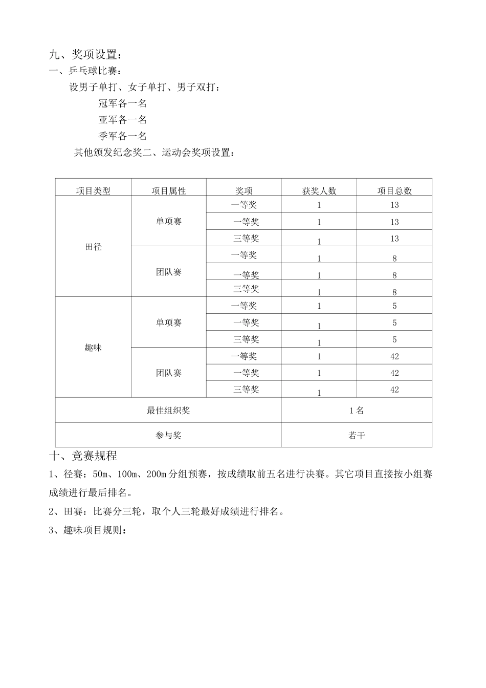 运动会秩序册(最新)_第3页