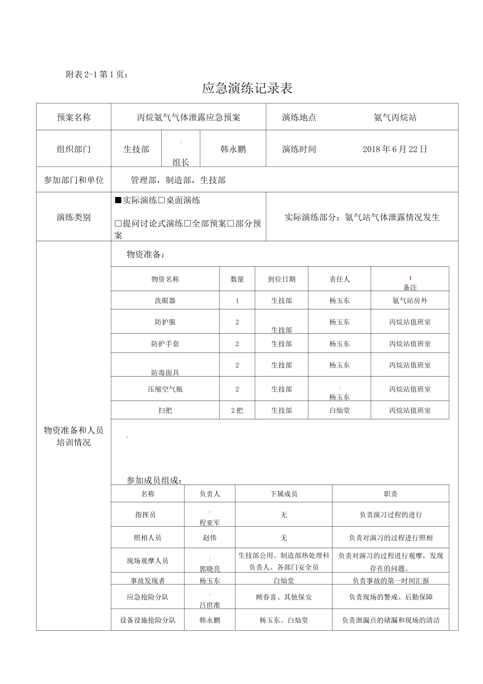 丙烷氨气气体泄露应急预案演练记录_第1页