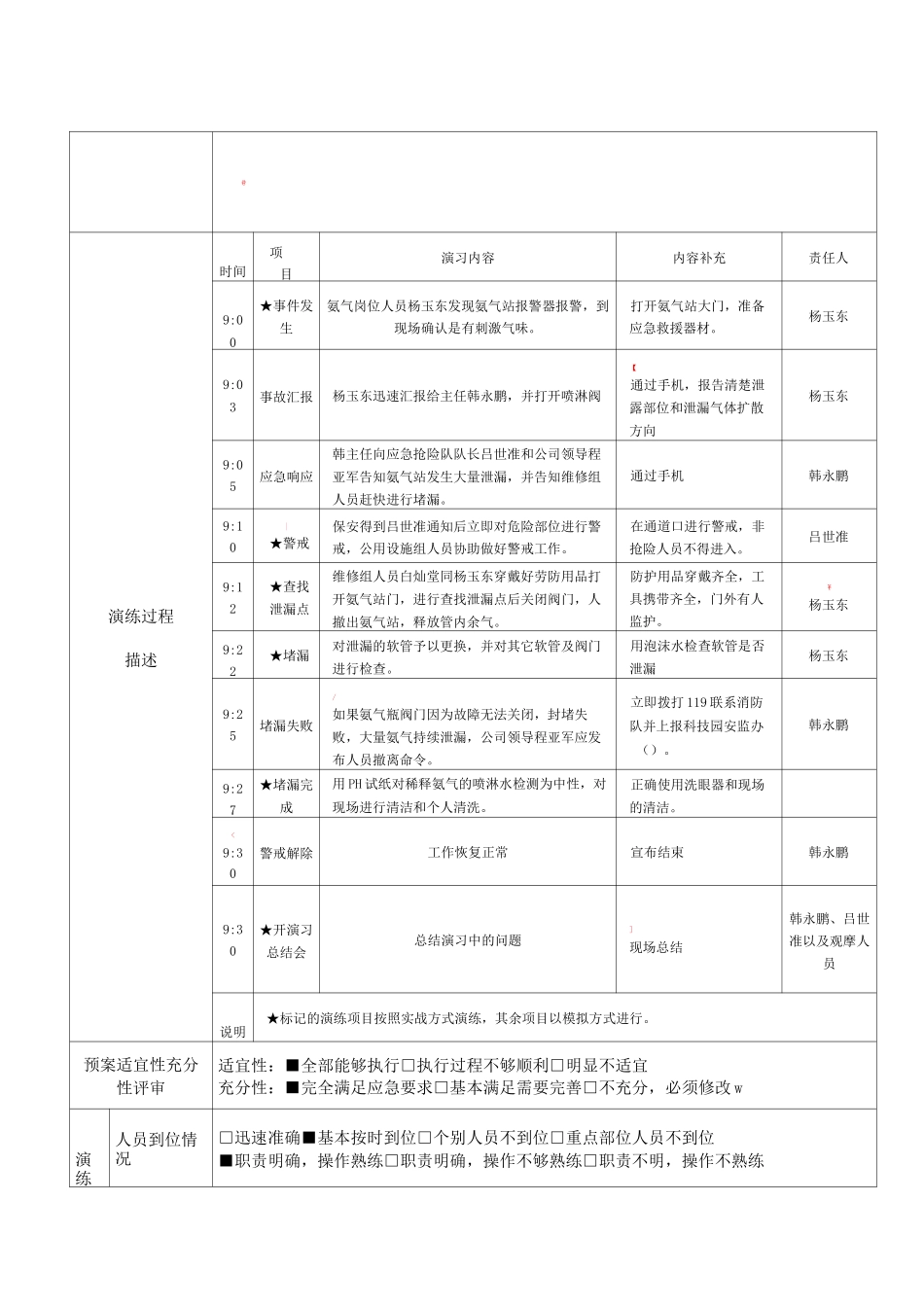 丙烷氨气气体泄露应急预案演练记录_第2页