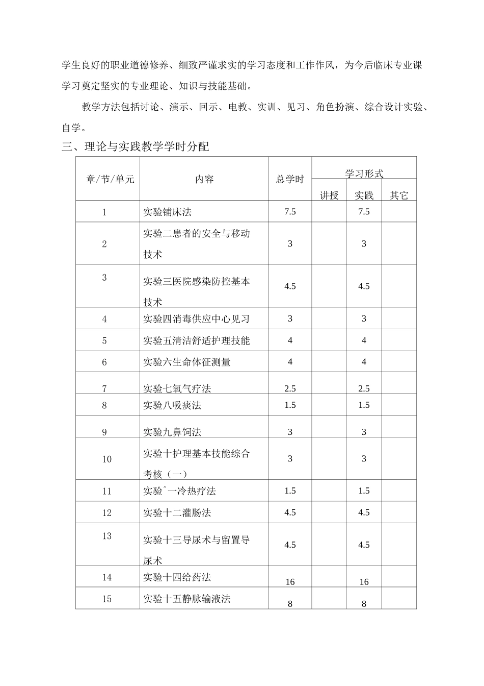 《基础护理学技能》课程教学大纲_第2页