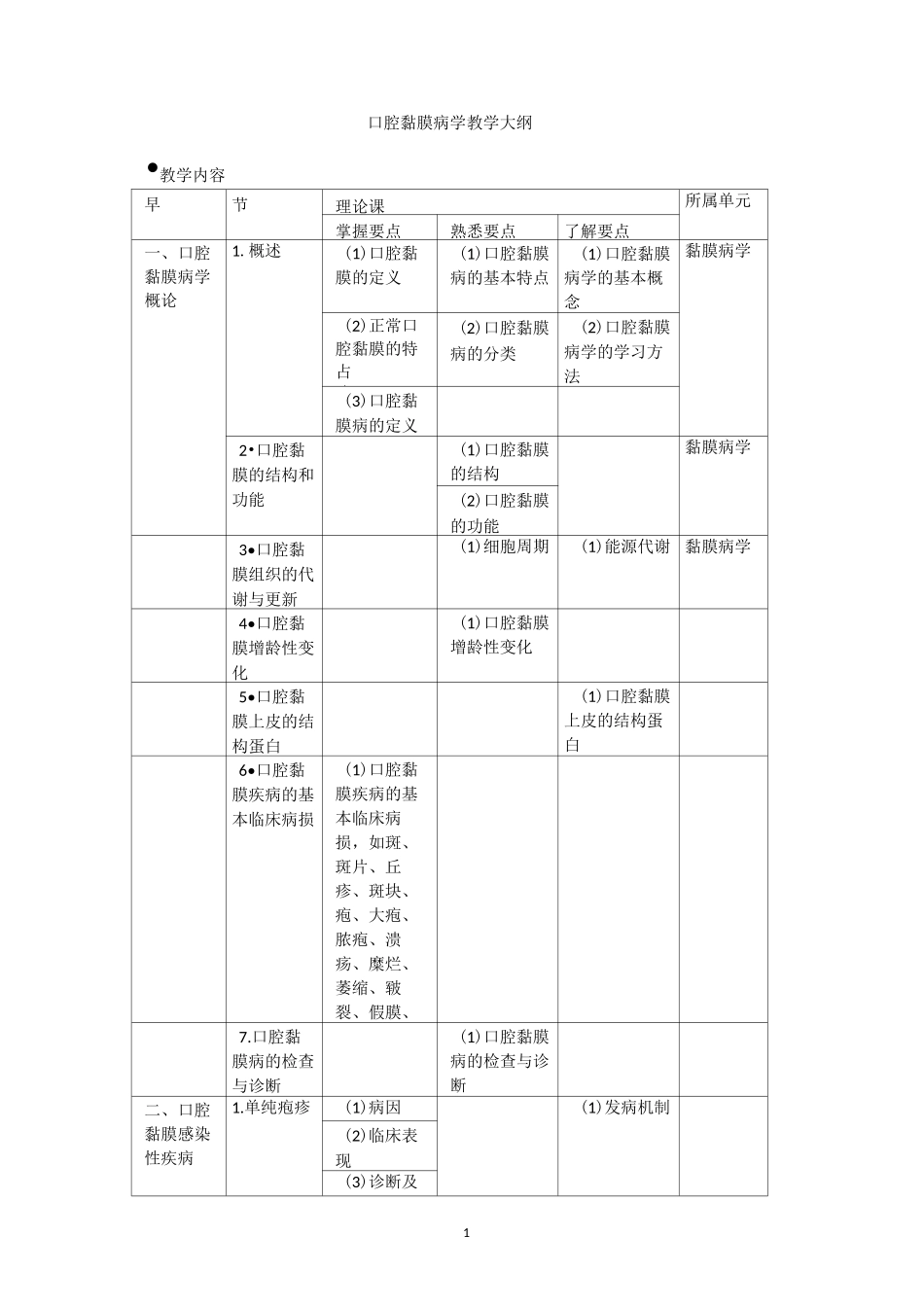 口腔黏膜病学教学大纲_第1页