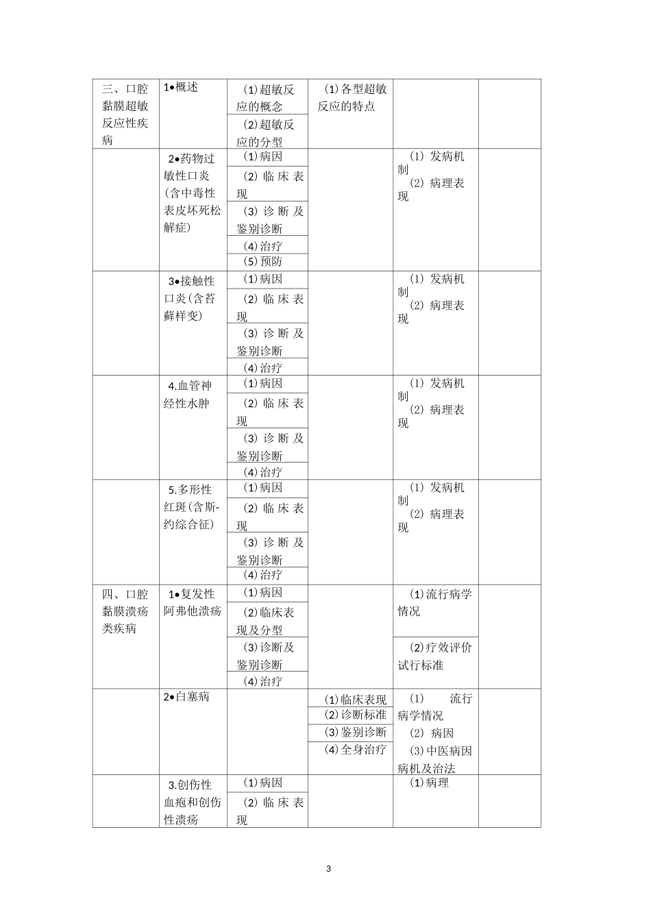 口腔黏膜病学教学大纲_第3页