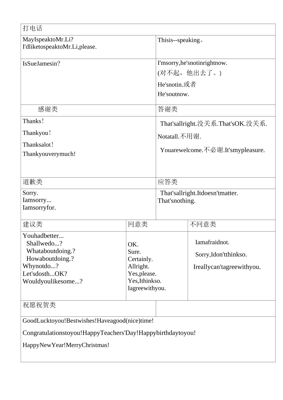 初中英语情景对话归纳_第1页
