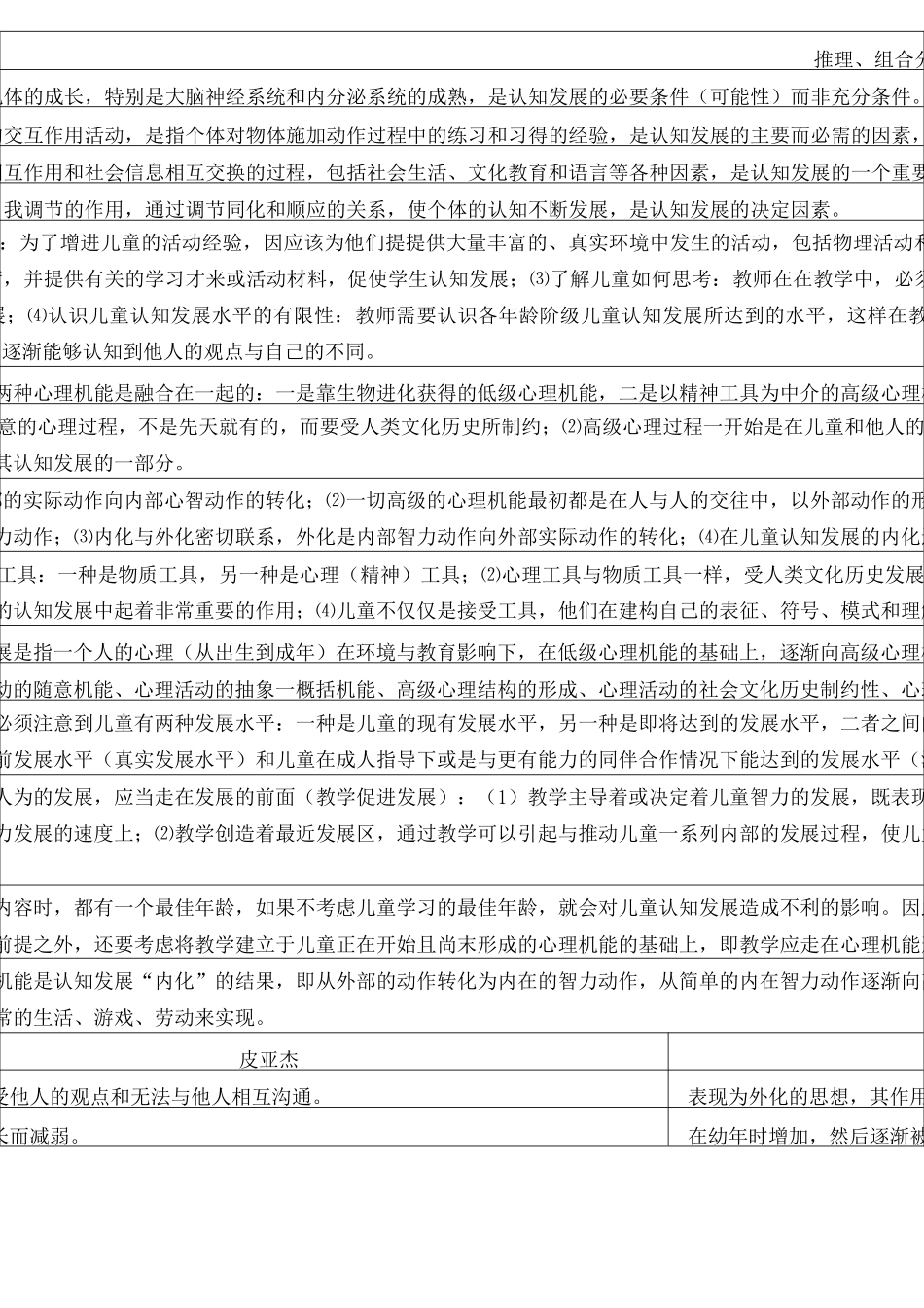 《教育心理学》知识框架整理_第3页