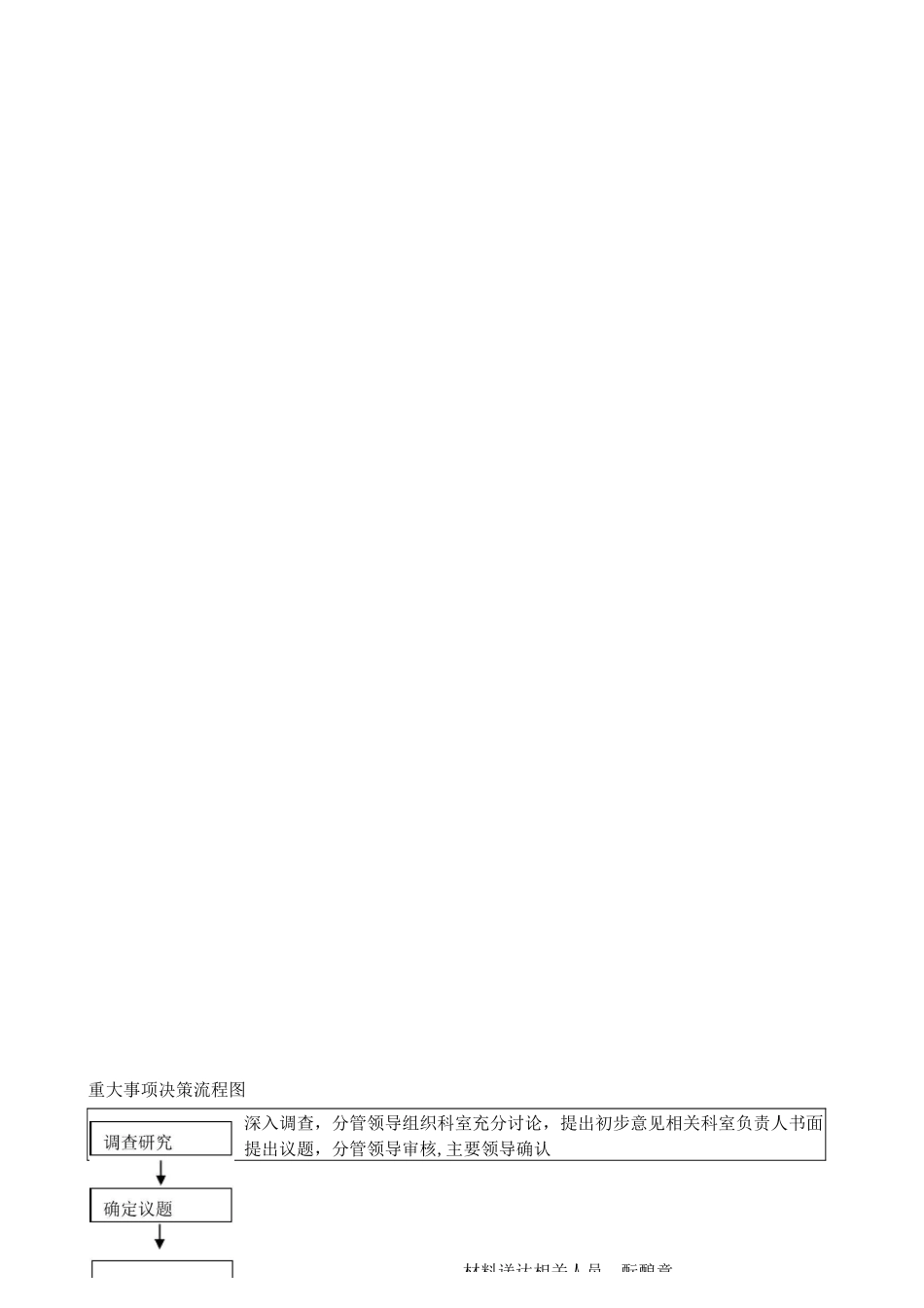 三重一大事项决策流程图_第2页