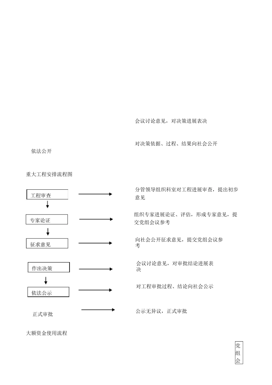 三重一大事项决策流程图_第3页