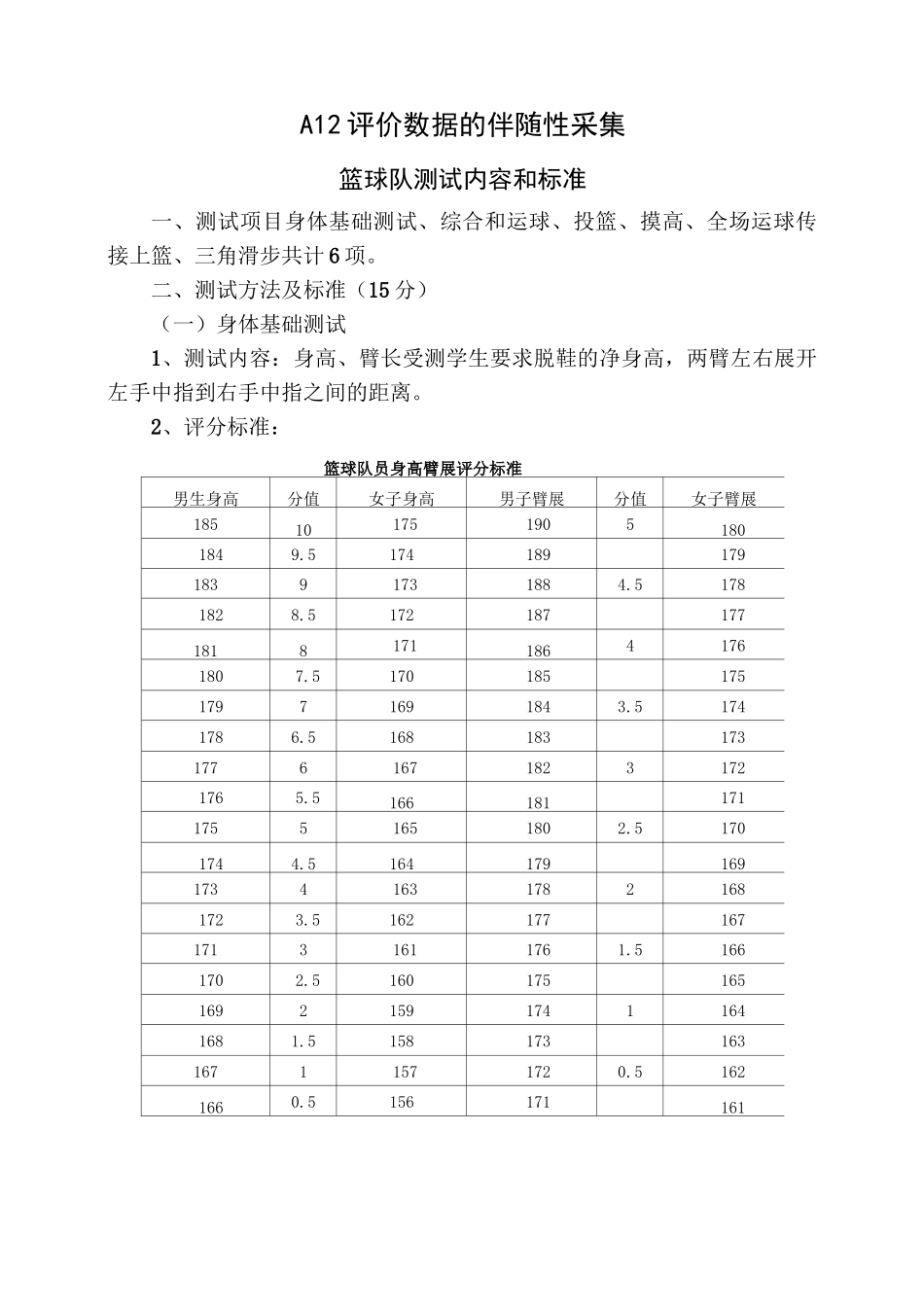 A12评价数据的伴随性采集采集工具_第1页