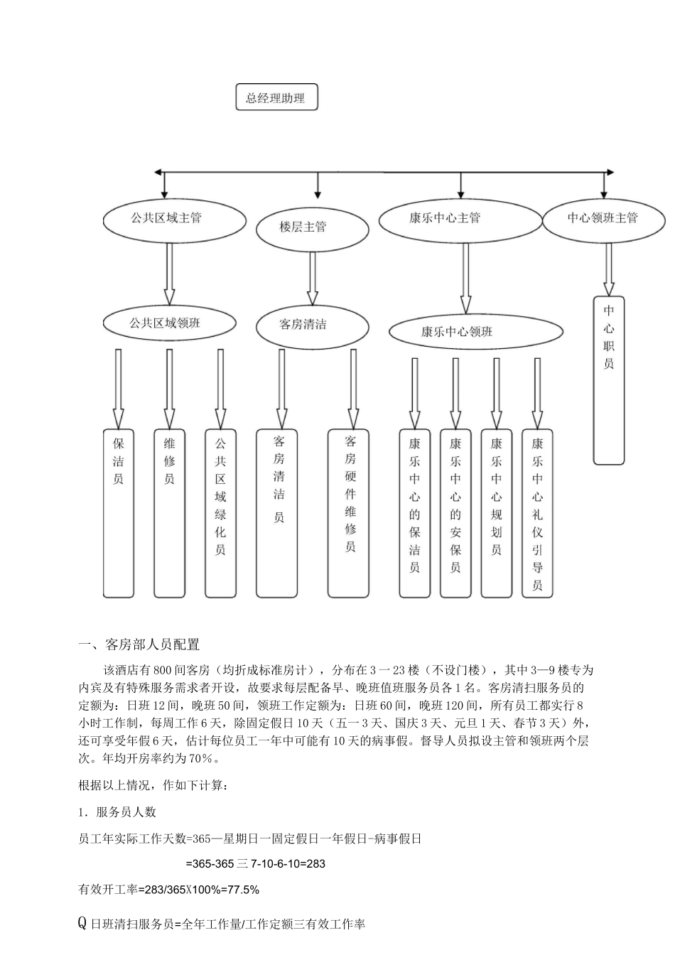 酒店组织结构图_第2页