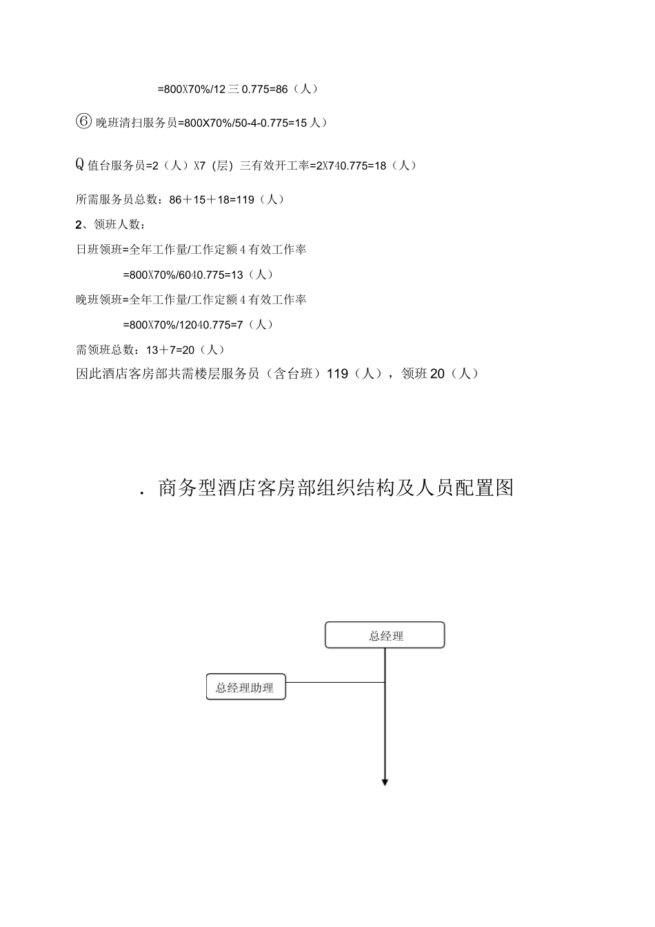 酒店组织结构图_第3页