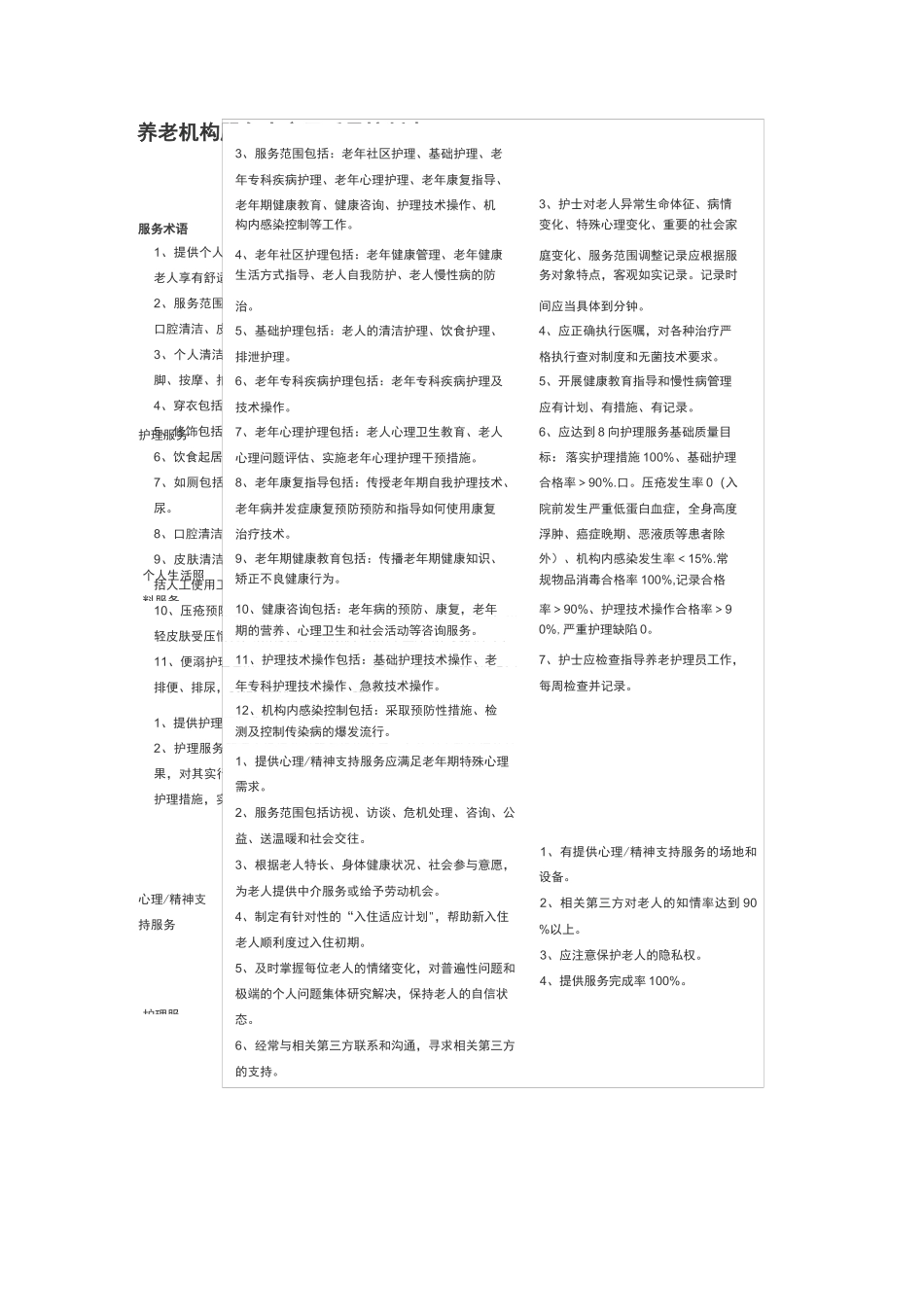 养老机构服务内容及质量控制表_第1页