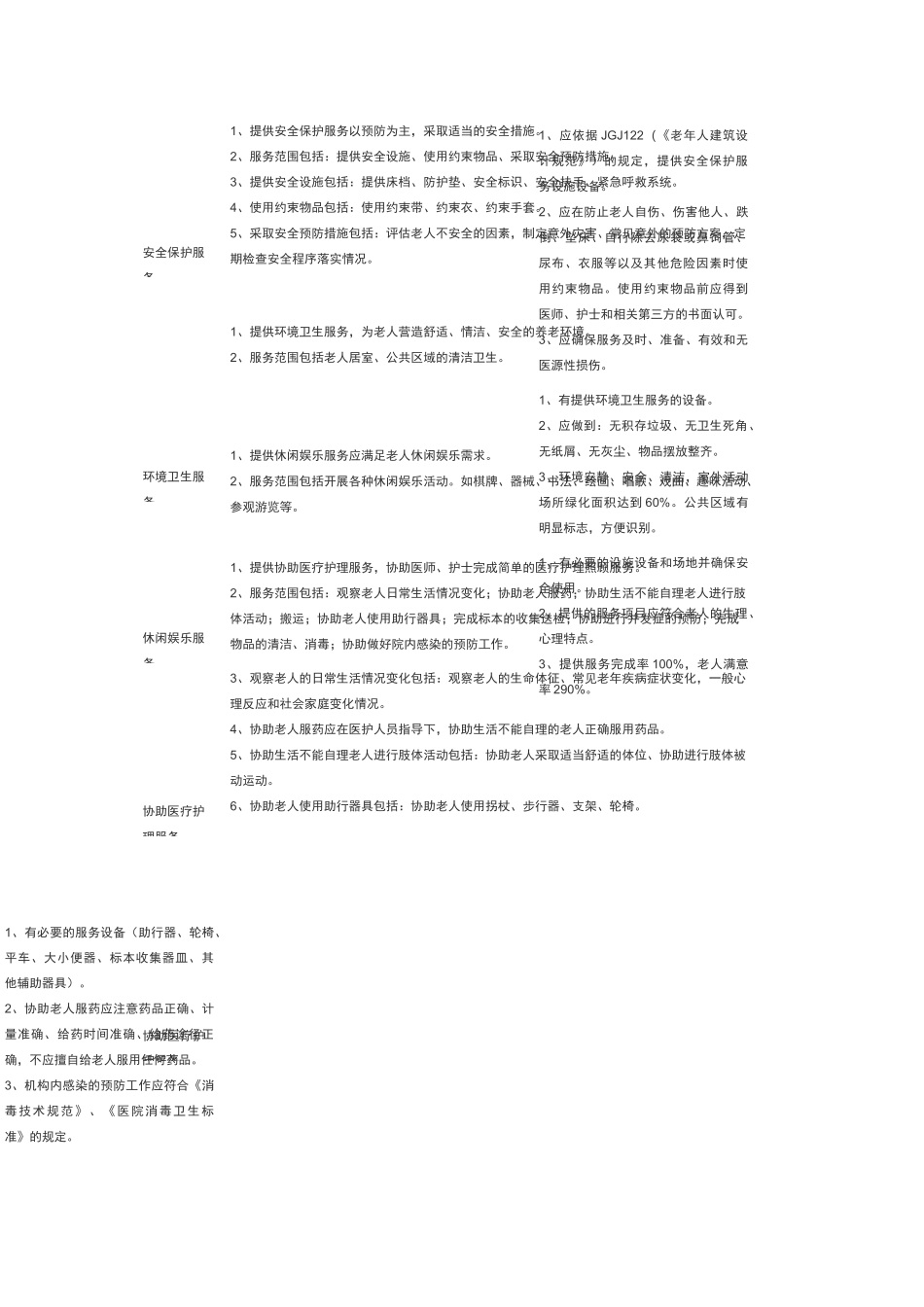养老机构服务内容及质量控制表_第3页