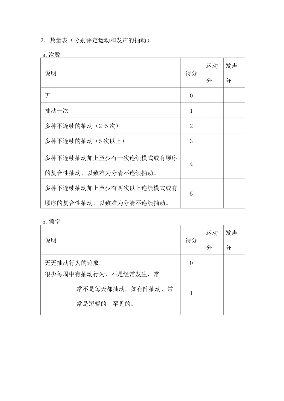 附表耶鲁抽动程度综合量表_第2页