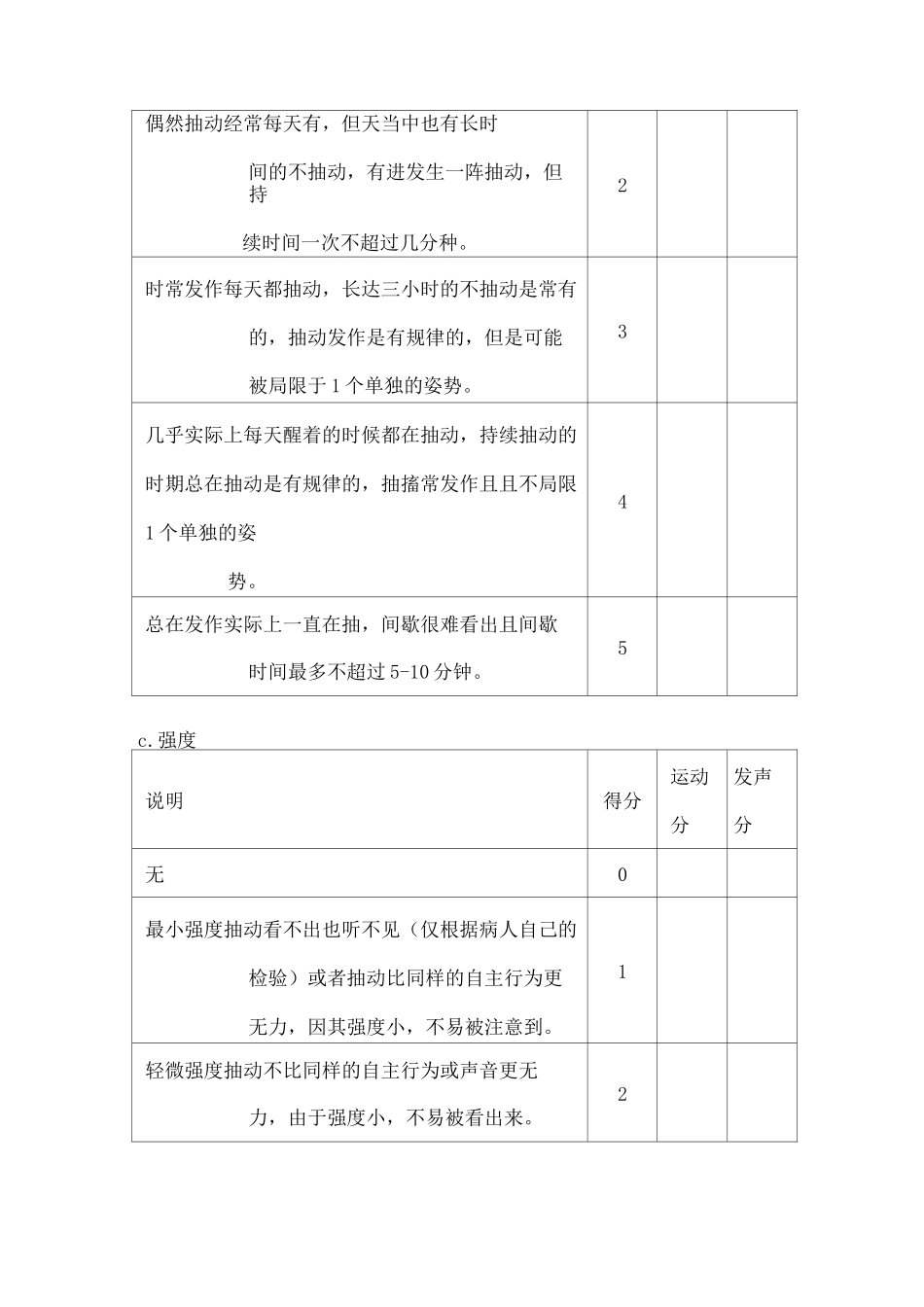 附表耶鲁抽动程度综合量表_第3页