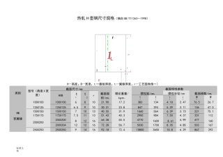 热轧H型钢尺寸规格