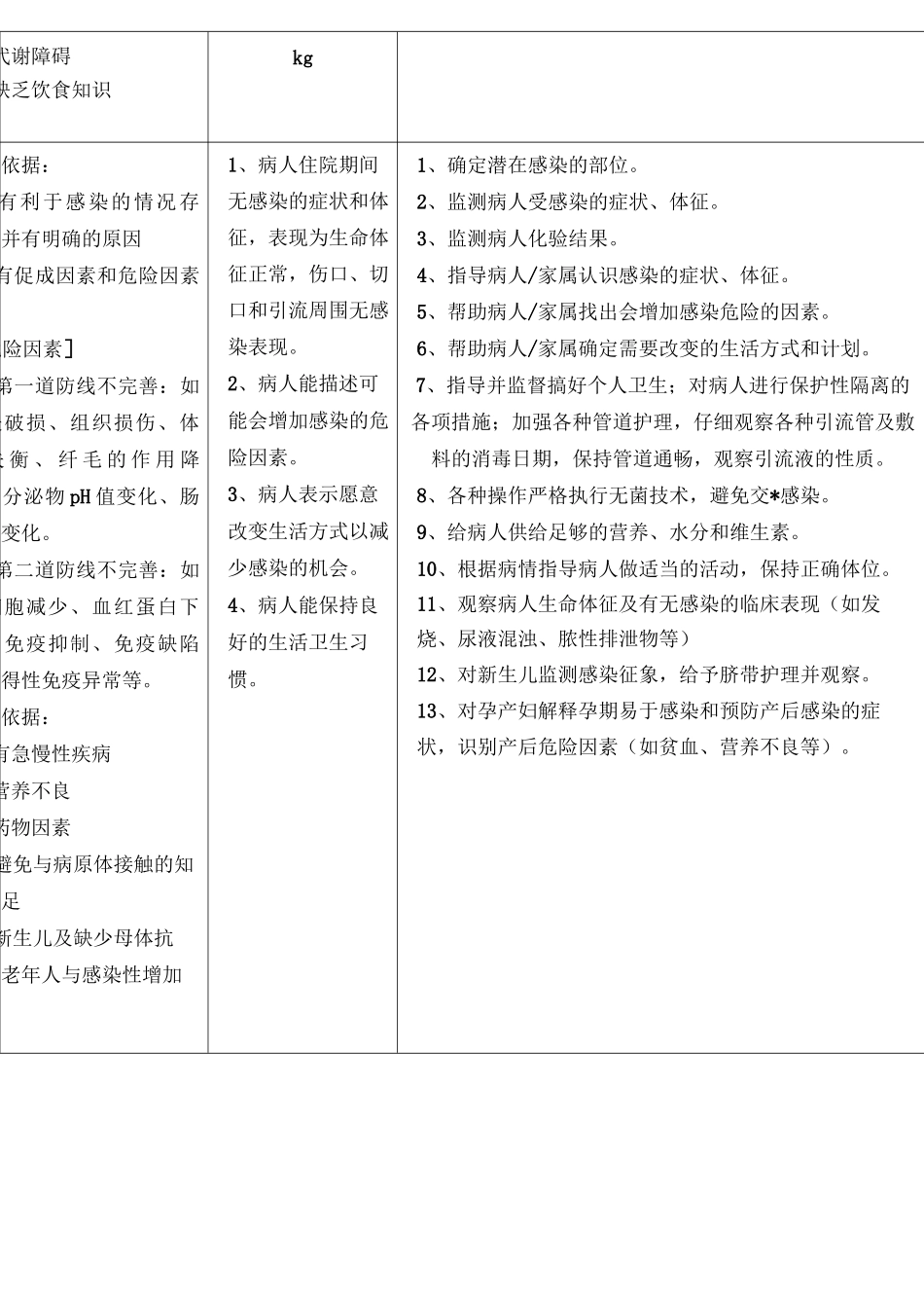 护理计划单表单_第2页