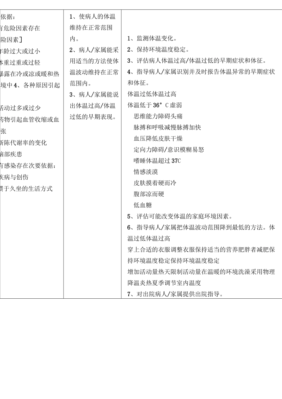 护理计划单表单_第3页