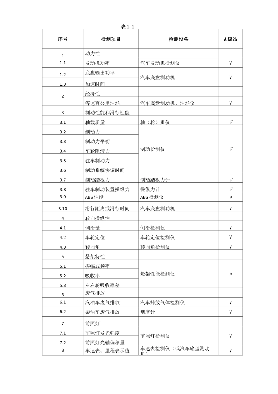 汽车检测站设计_第2页