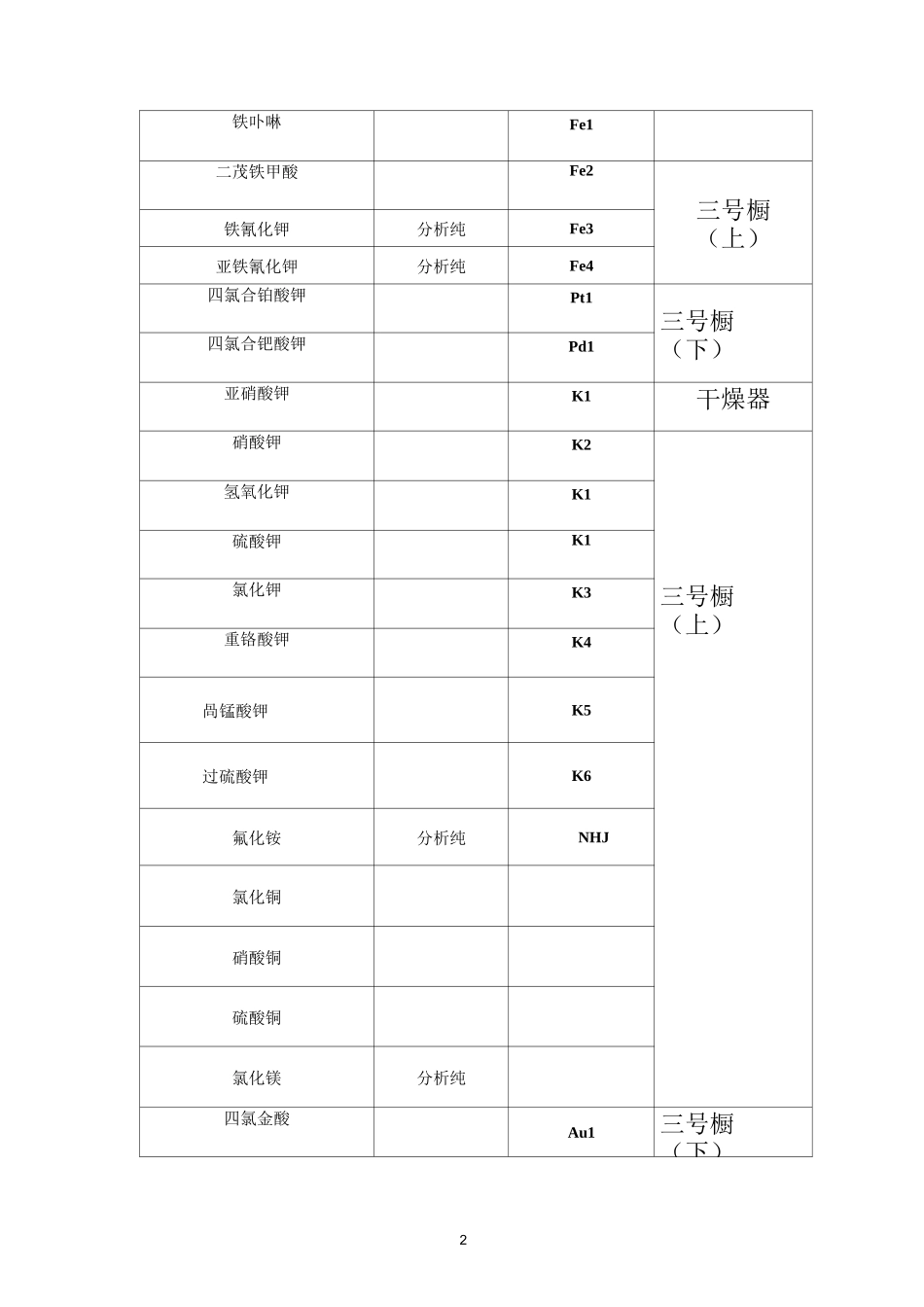(完整版)试剂存放清单_第2页