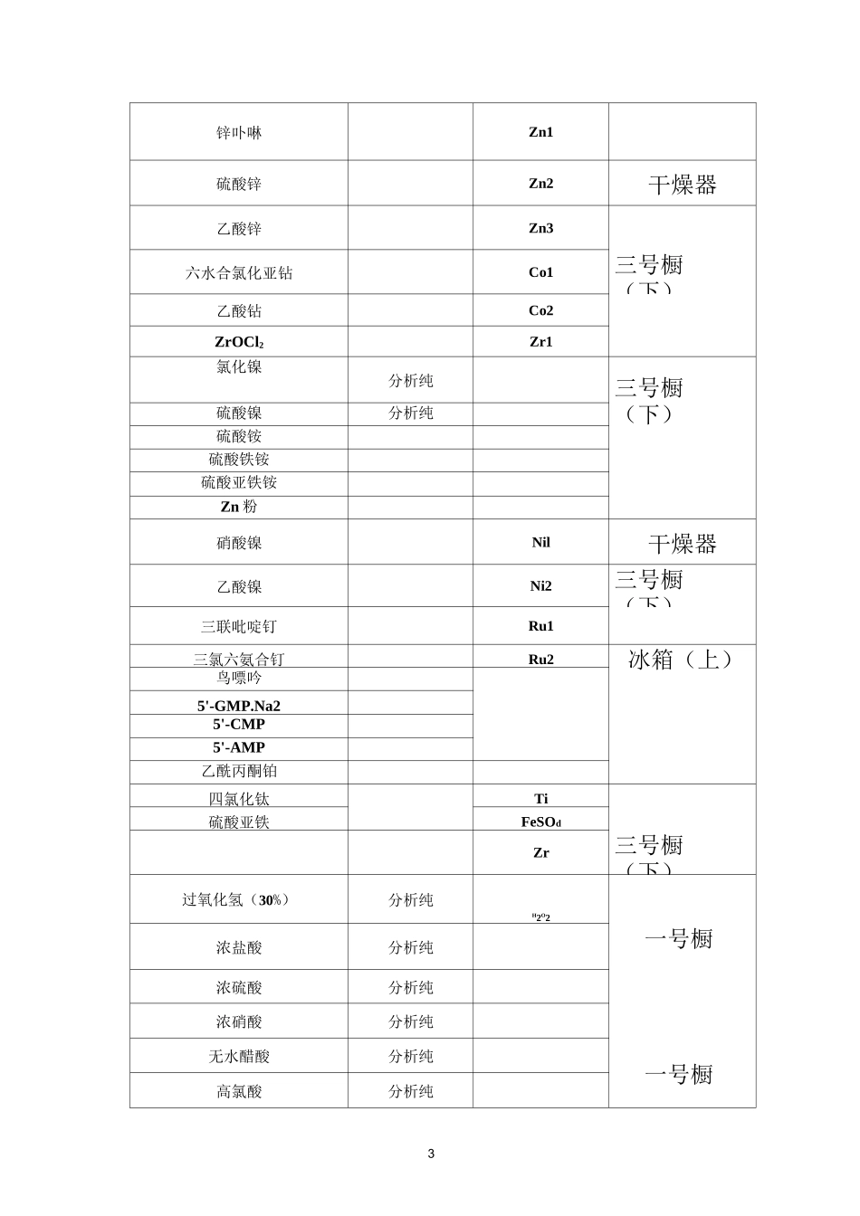 (完整版)试剂存放清单_第3页