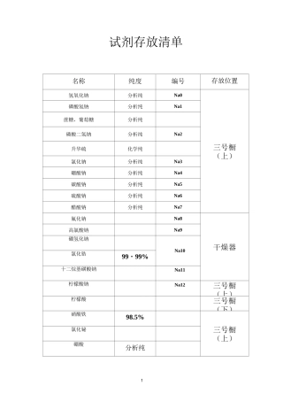 (完整版)试剂存放清单