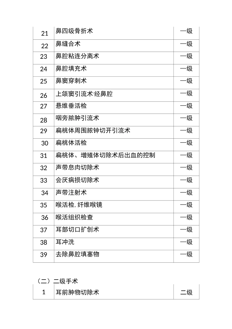 耳鼻喉科手术目录_第2页