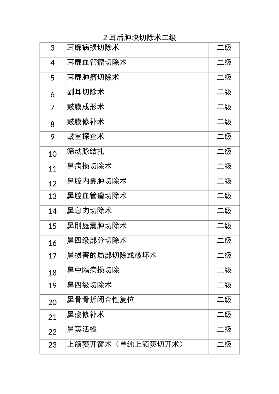 耳鼻喉科手术目录_第3页