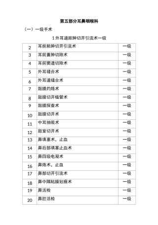 耳鼻喉科手术目录