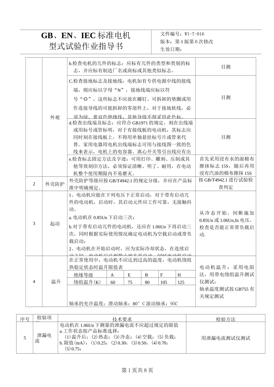 GB、EN、IEC标准电机型式试验作业指导书WI-T-016_第1页
