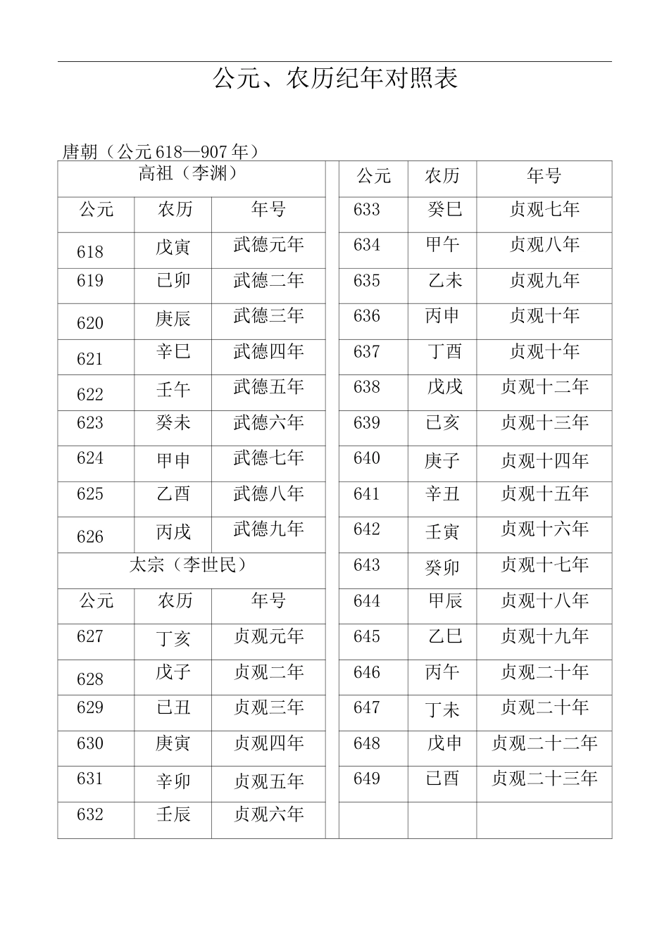 公元、农历纪年对照表_第1页