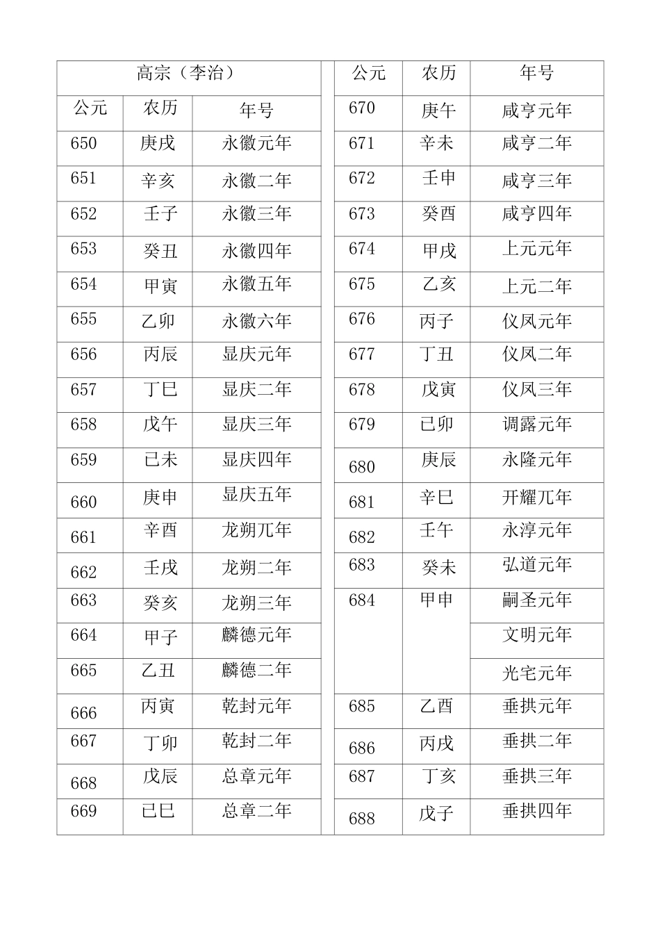 公元、农历纪年对照表_第2页