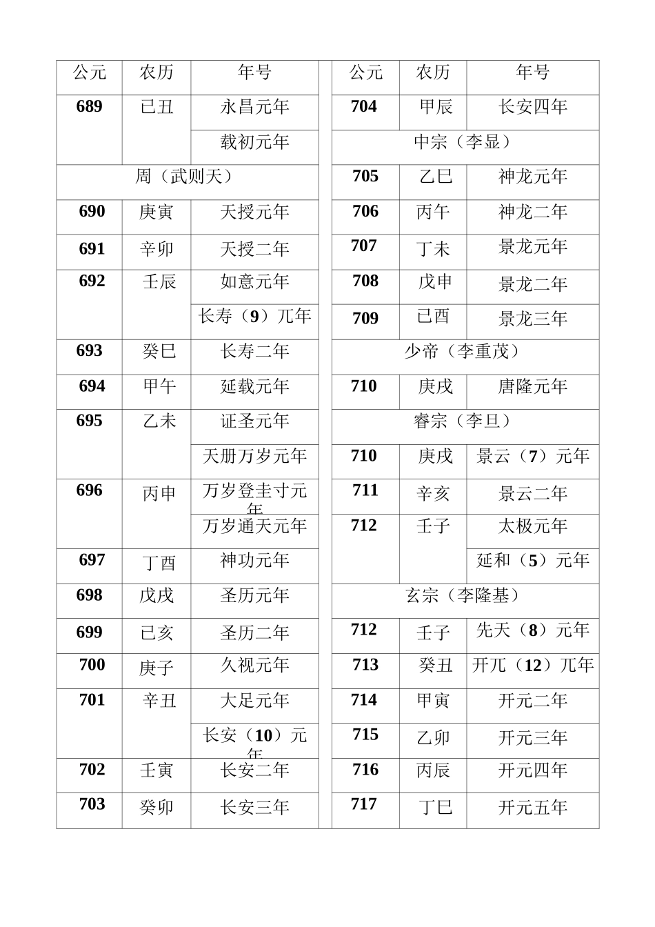 公元、农历纪年对照表_第3页