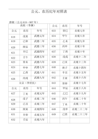 公元、农历纪年对照表