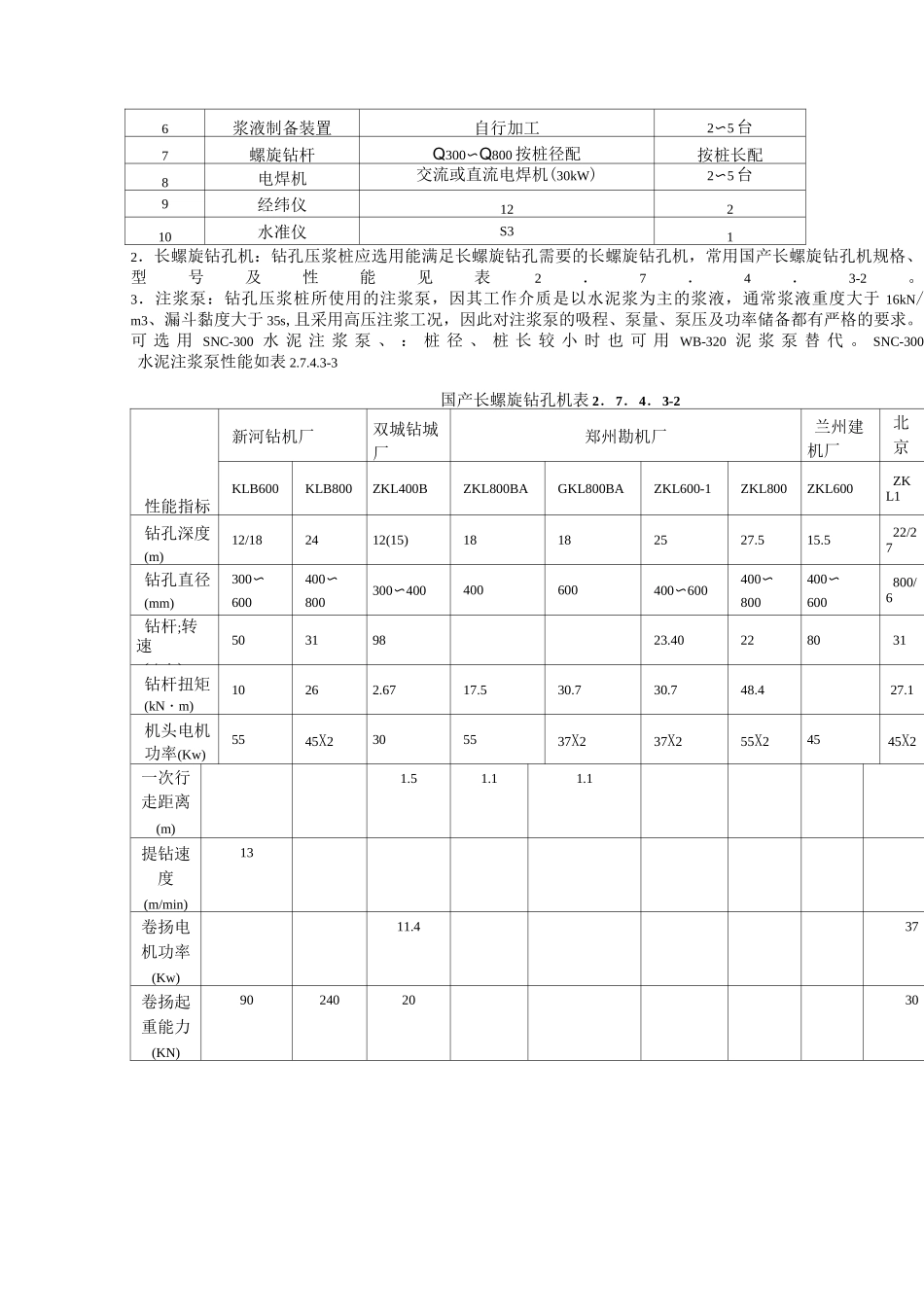 钻孔压浆桩施工工艺_第3页