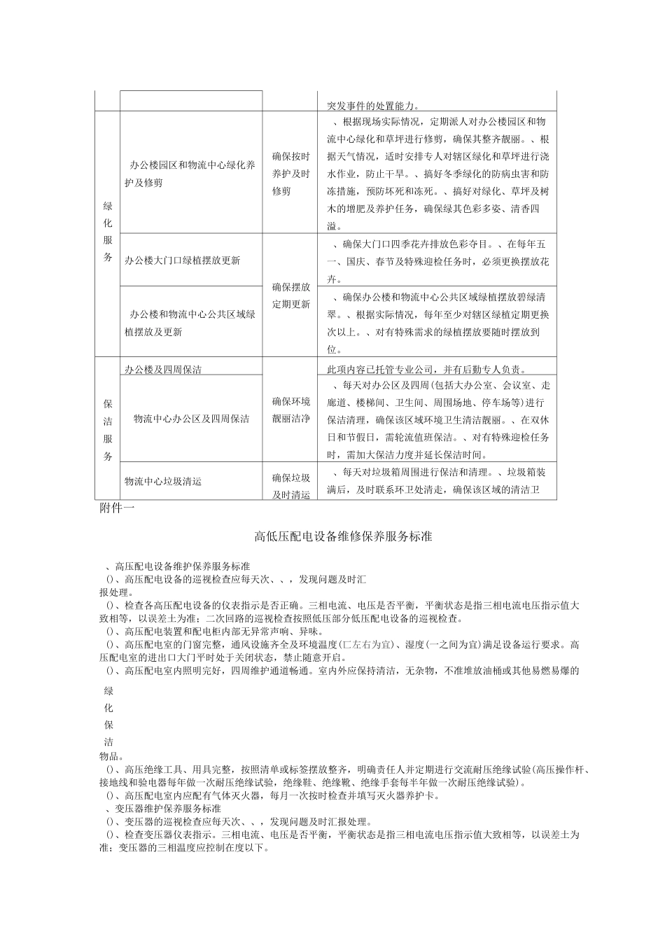 物业管理服务内容及标准_第3页