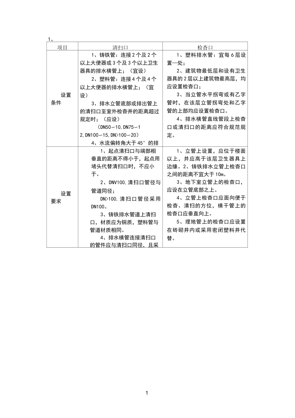 建筑给排水清扫口与检查口设置要求总结_第1页