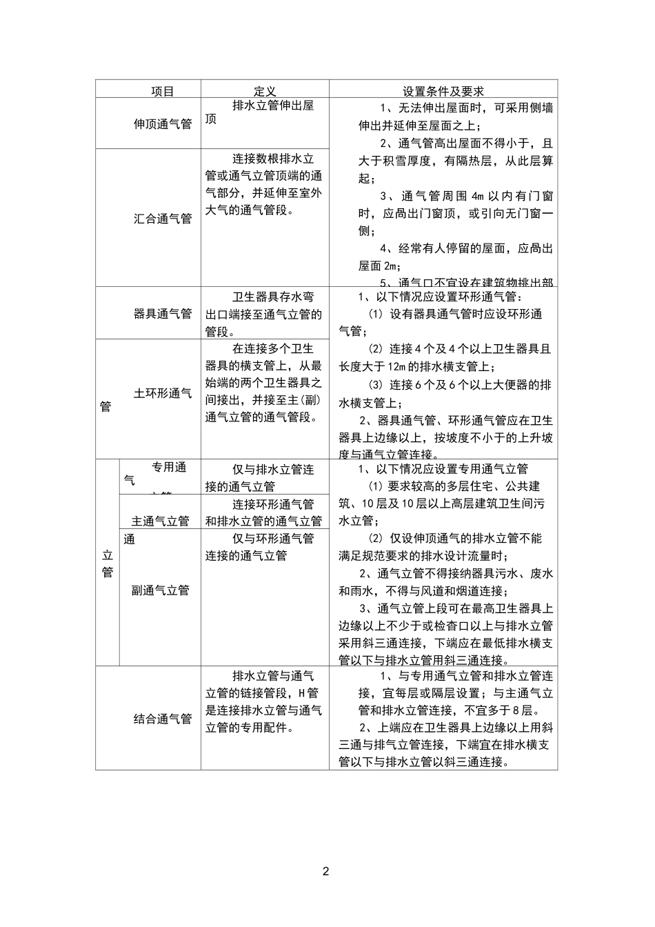 建筑给排水清扫口与检查口设置要求总结_第2页