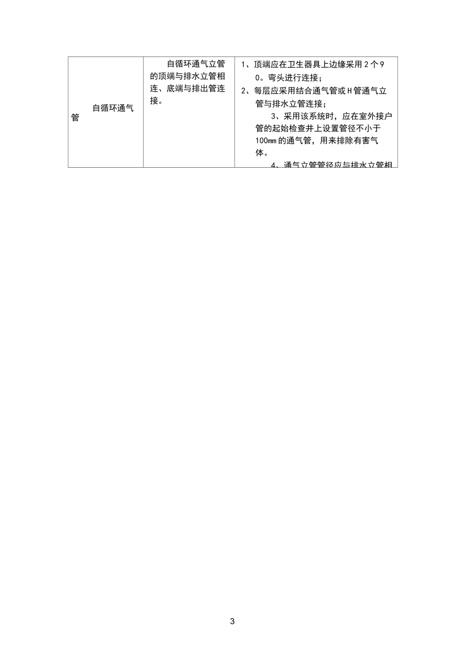 建筑给排水清扫口与检查口设置要求总结_第3页