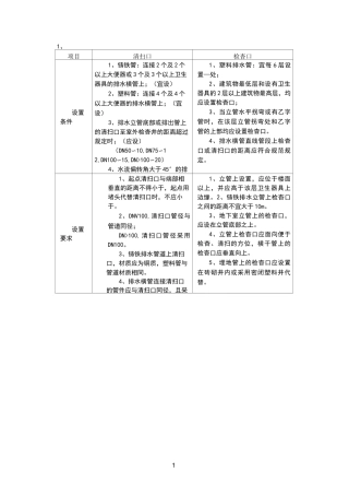 建筑给排水清扫口与检查口设置要求总结