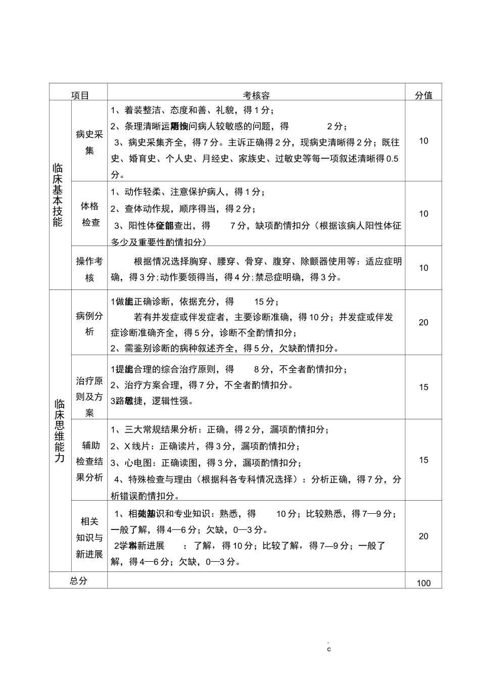 临床基本技能和临床思维能力考核评分标准_第1页