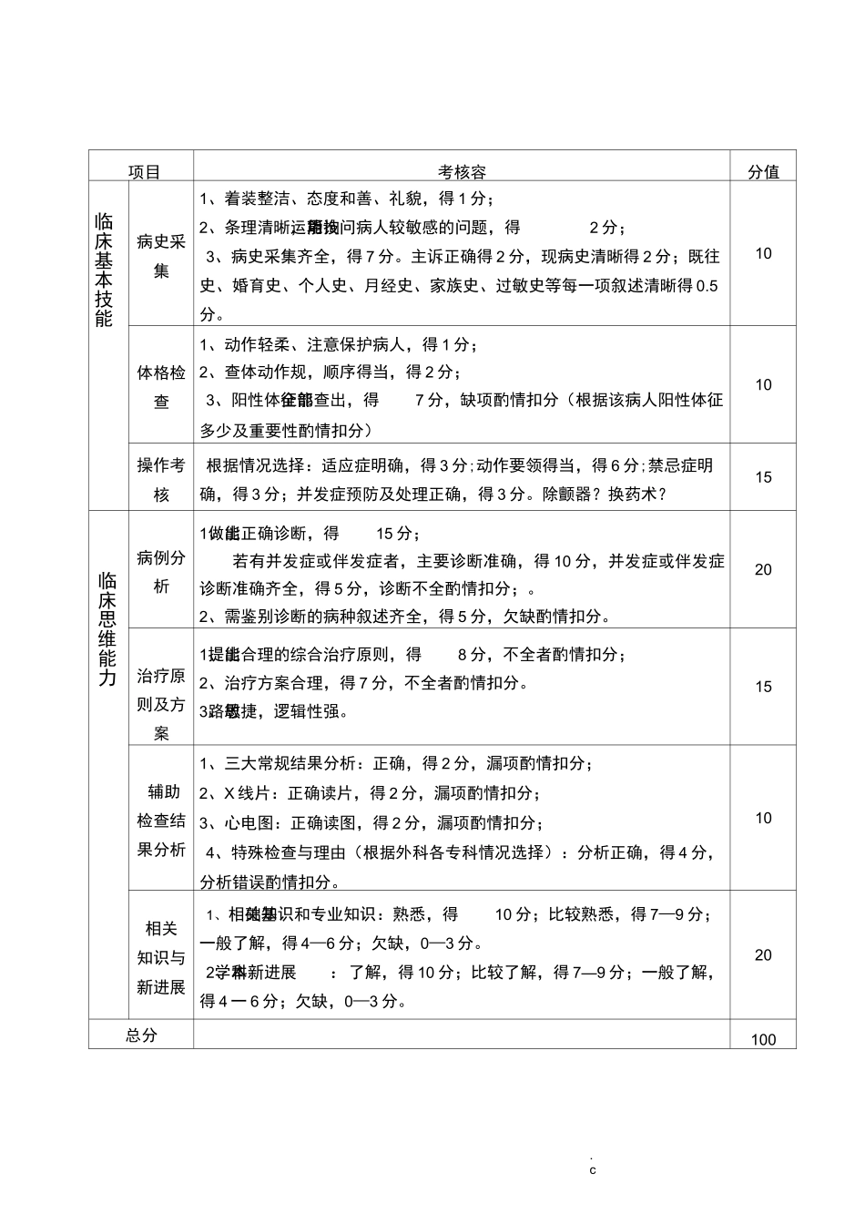 临床基本技能和临床思维能力考核评分标准_第2页