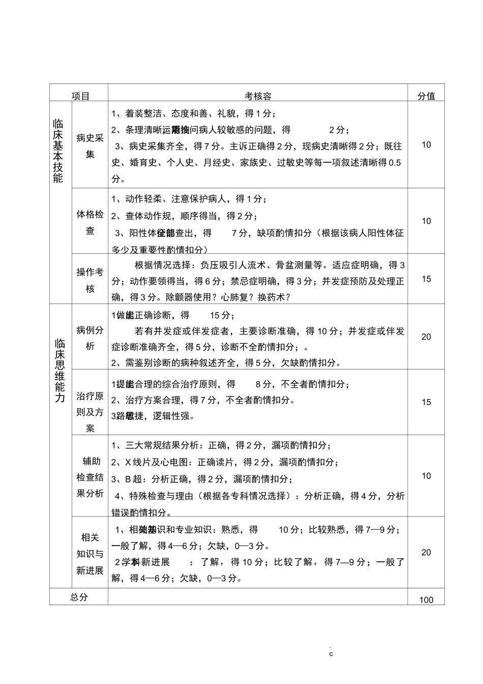 临床基本技能和临床思维能力考核评分标准_第3页