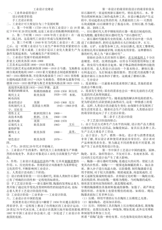 何人可(工业设计史)章节重点笔记