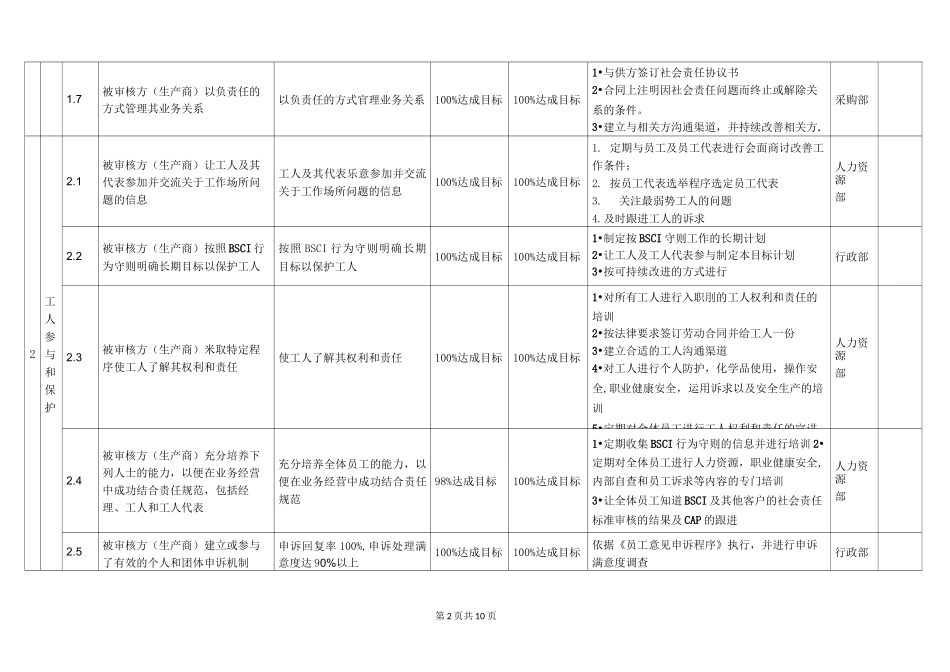 BSCI长期目标计划(范本)_第2页