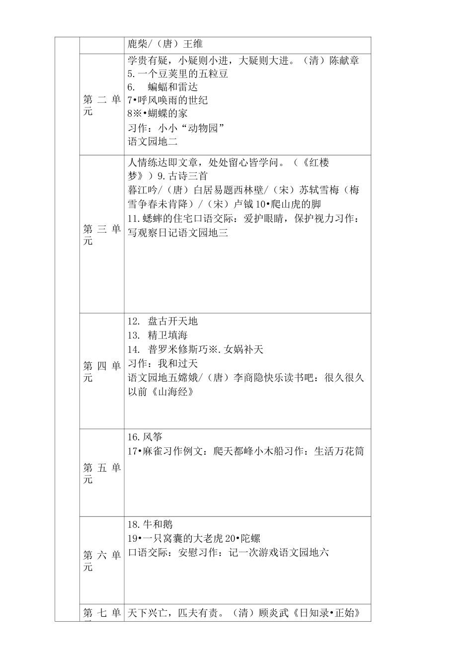 部编版(统编版)四年级语文上下教材课文目录-精品_第2页