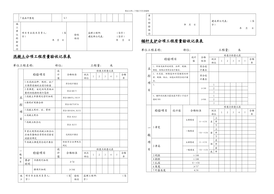 整理煤矿井巷工程验收表大全_第2页