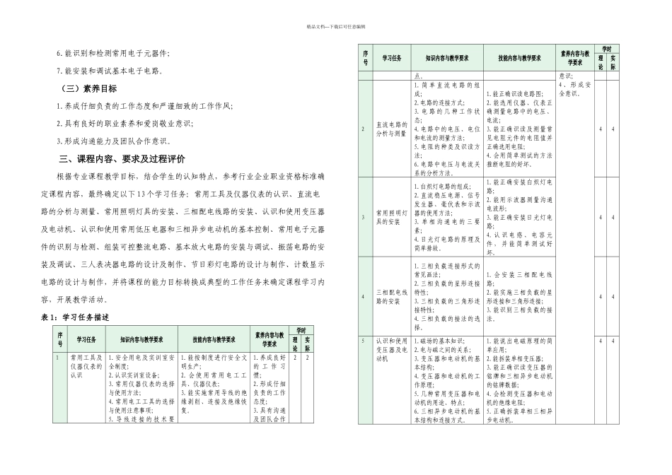 机电技术应用专业课程标准_第2页