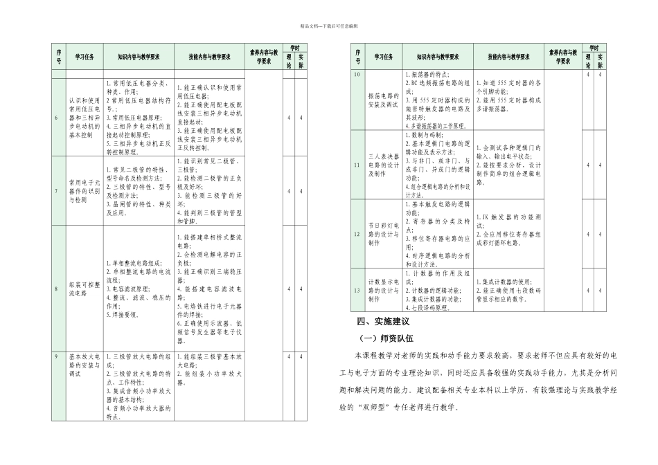 机电技术应用专业课程标准_第3页